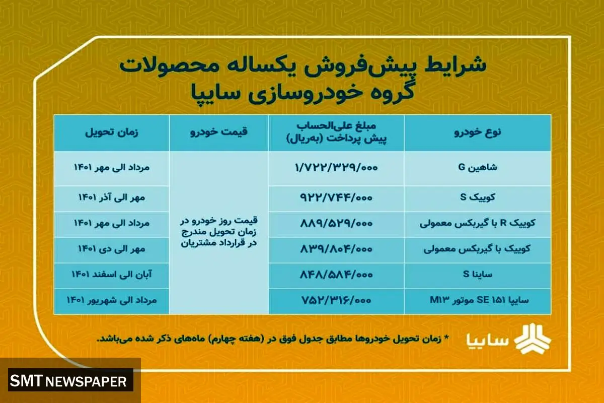 سایپا یارانه خودرویی توزیع می کند + جزییات