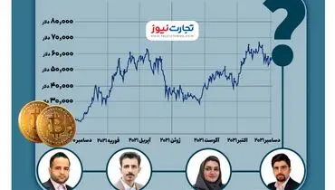 پایان سال میلادی با رشد قیمتی بیت‌کوین همراه است؟