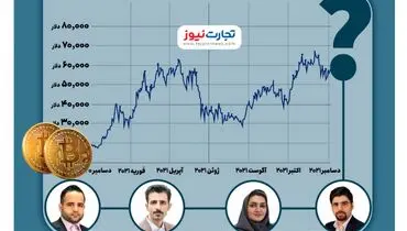 پایان سال میلادی با رشد قیمتی بیت‌کوین همراه است؟