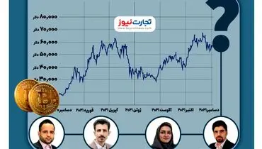پایان سال میلادی با رشد قیمتی بیت‌کوین همراه است؟