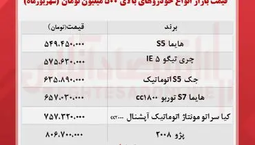قیمت انواع خودرو‌های بالای ۵۰۰ میلیون تومان+ جدول