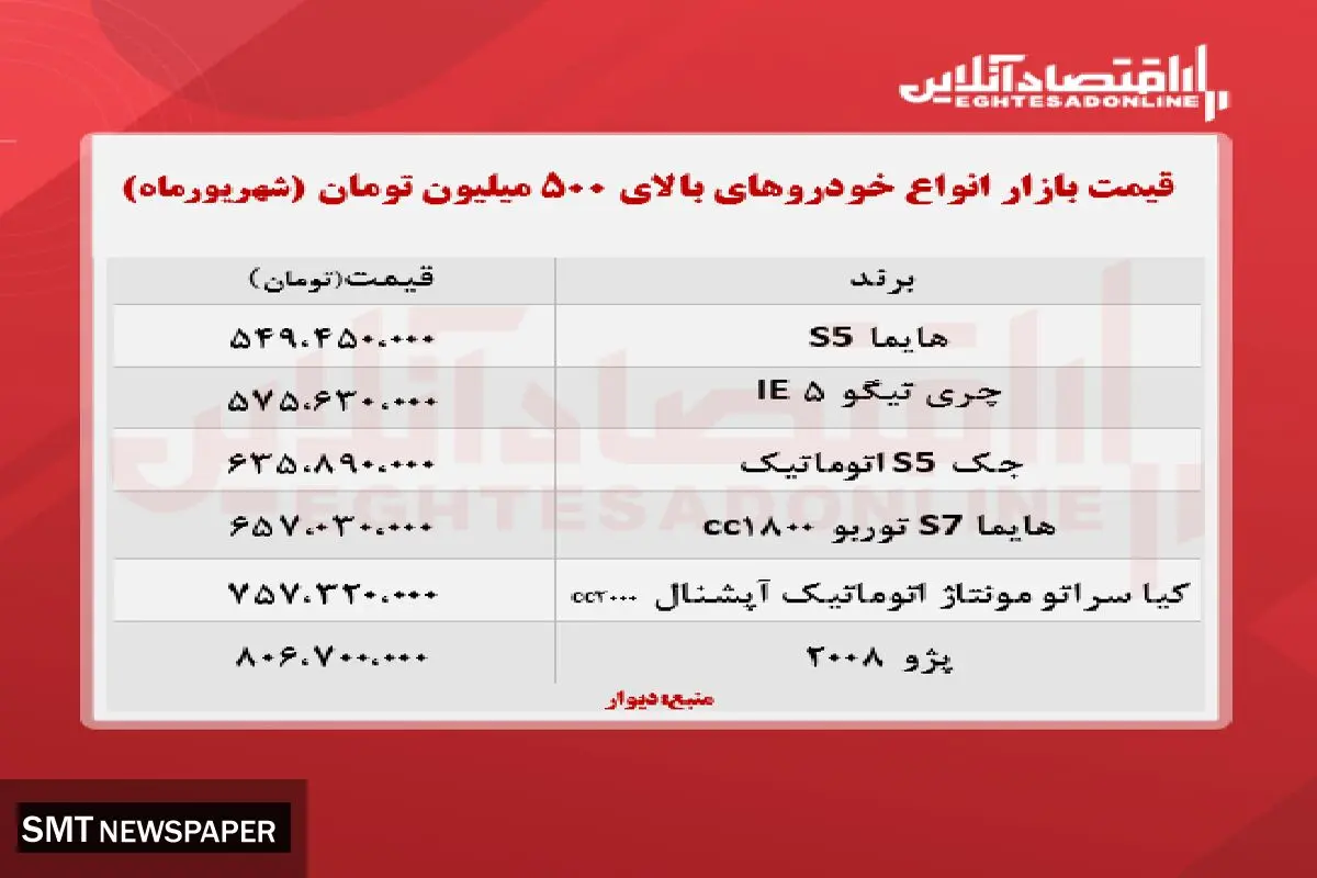 قیمت انواع خودرو‌های بالای ۵۰۰ میلیون تومان+ جدول