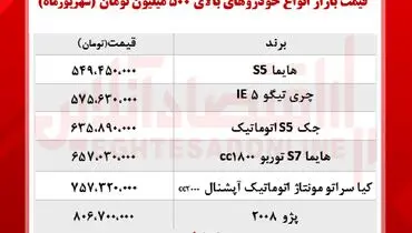 قیمت انواع خودرو‌های بالای ۵۰۰ میلیون تومان+ جدول