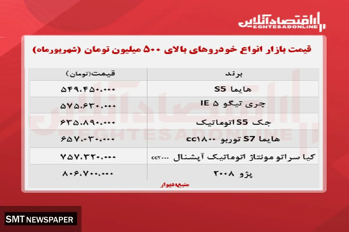 قیمت انواع خودرو‌های بالای ۵۰۰ میلیون تومان+ جدول