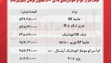 قیمت انواع خودرو‌های بالای ۵۰۰ میلیون تومان+ جدول