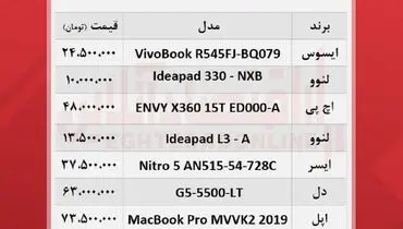 پرفروش ترین لپ تاپ های بازار کدامند؟ + جدول قیمت