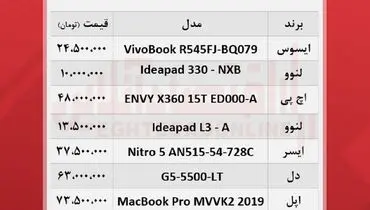 پرفروش ترین لپ تاپ های بازار کدامند؟ + جدول قیمت