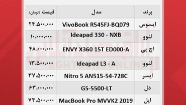پرفروش ترین لپ تاپ های بازار کدامند؟ + جدول قیمت