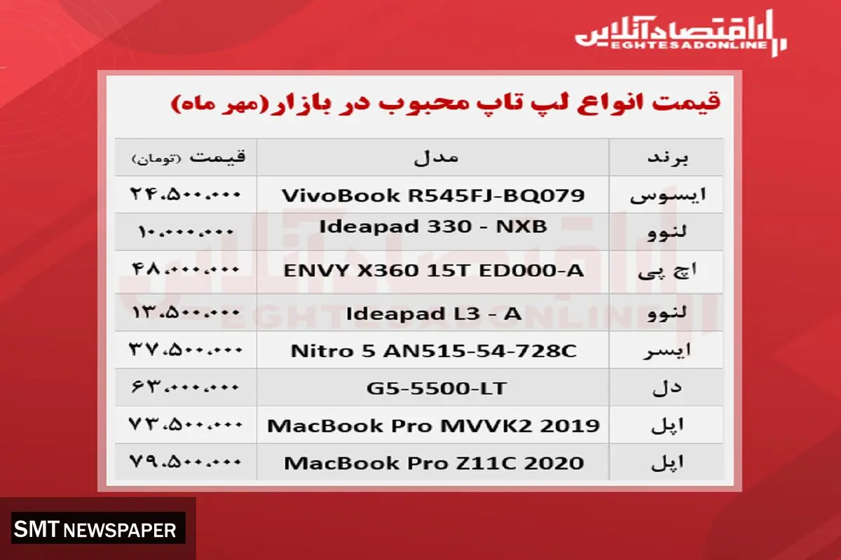 پرفروش ترین لپ تاپ های بازار کدامند؟ + جدول قیمت