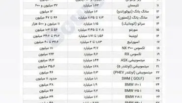 خودروهای بالای یک میلیارد تومان چقدر باید مالیات بدهند؟+ جدول