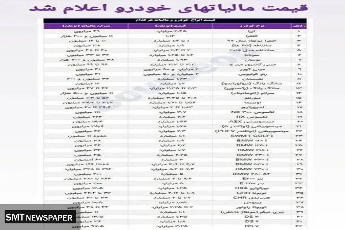 خودروهای بالای یک میلیارد تومان چقدر باید مالیات بدهند؟+ جدول