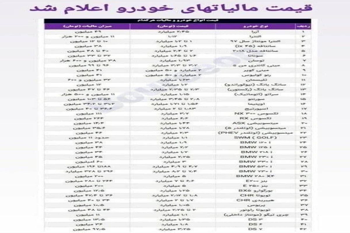 خودروهای بالای یک میلیارد تومان چقدر باید مالیات بدهند؟+ جدول