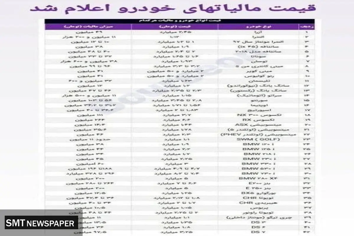 خودروهای بالای یک میلیارد تومان چقدر باید مالیات بدهند؟+ جدول