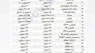 خودروهای بالای یک میلیارد تومان چقدر باید مالیات بدهند؟+ جدول