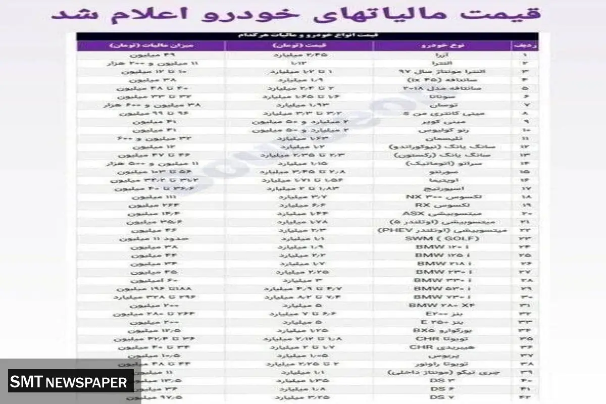 خودروهای بالای یک میلیارد تومان چقدر باید مالیات بدهند؟+ جدول