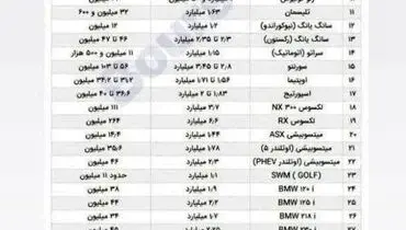 خودروهای بالای یک میلیارد تومان چقدر باید مالیات بدهند؟+ جدول