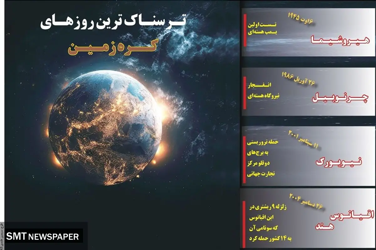 ترسناک ترین روزهای کره زمین