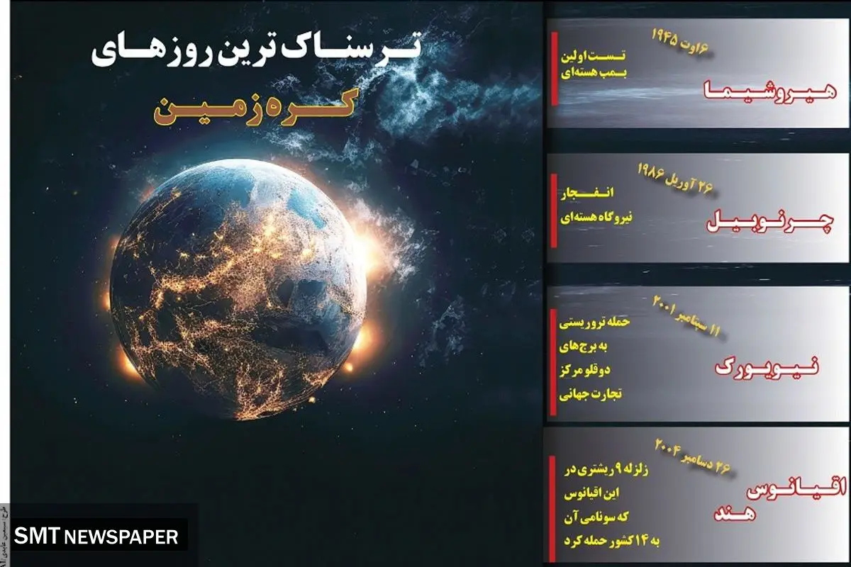 ترسناک ترین روزهای کره زمین