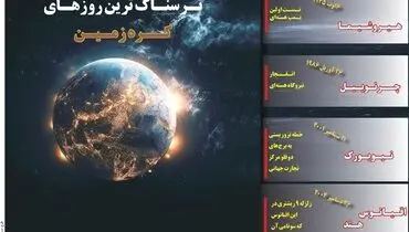 ترسناک ترین روزهای کره زمین