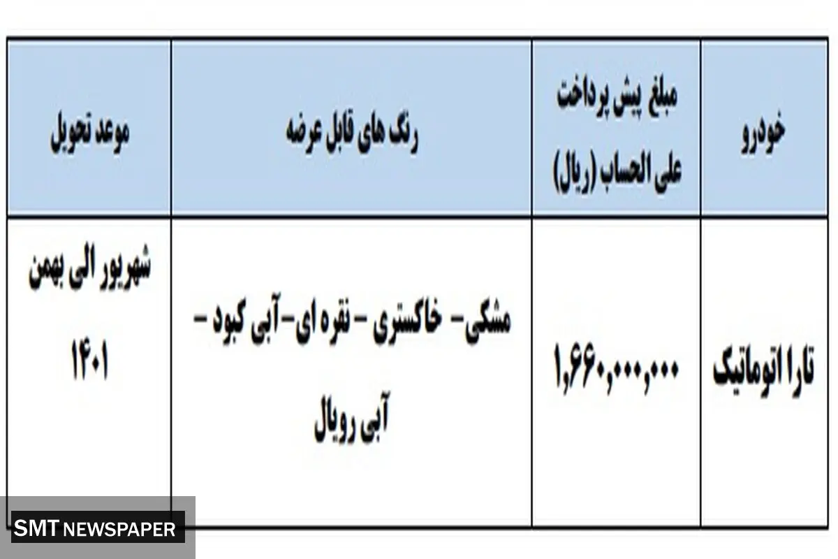 فوری / پیش فروش جدید ایران خودرو + جزییات