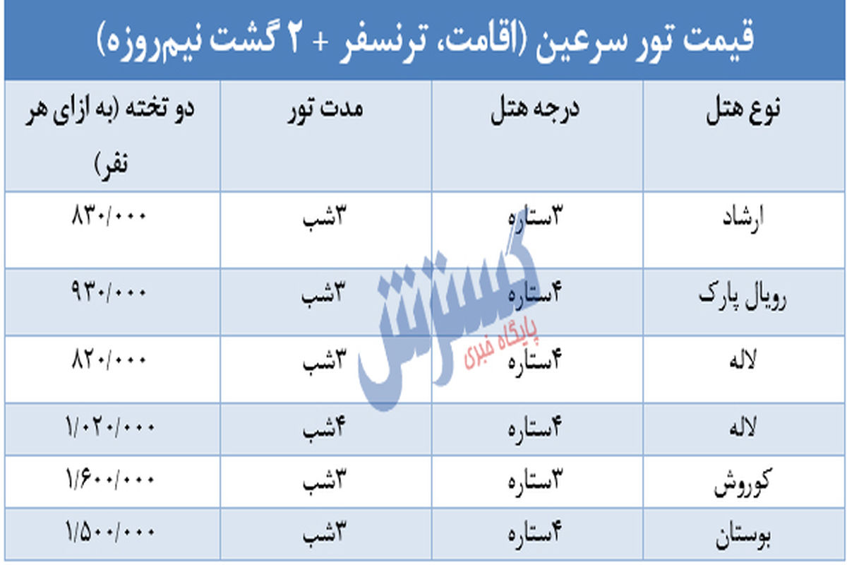 سفر به سرزمین آب‌های گرم چقدر هزینه بر می‌دارد؟