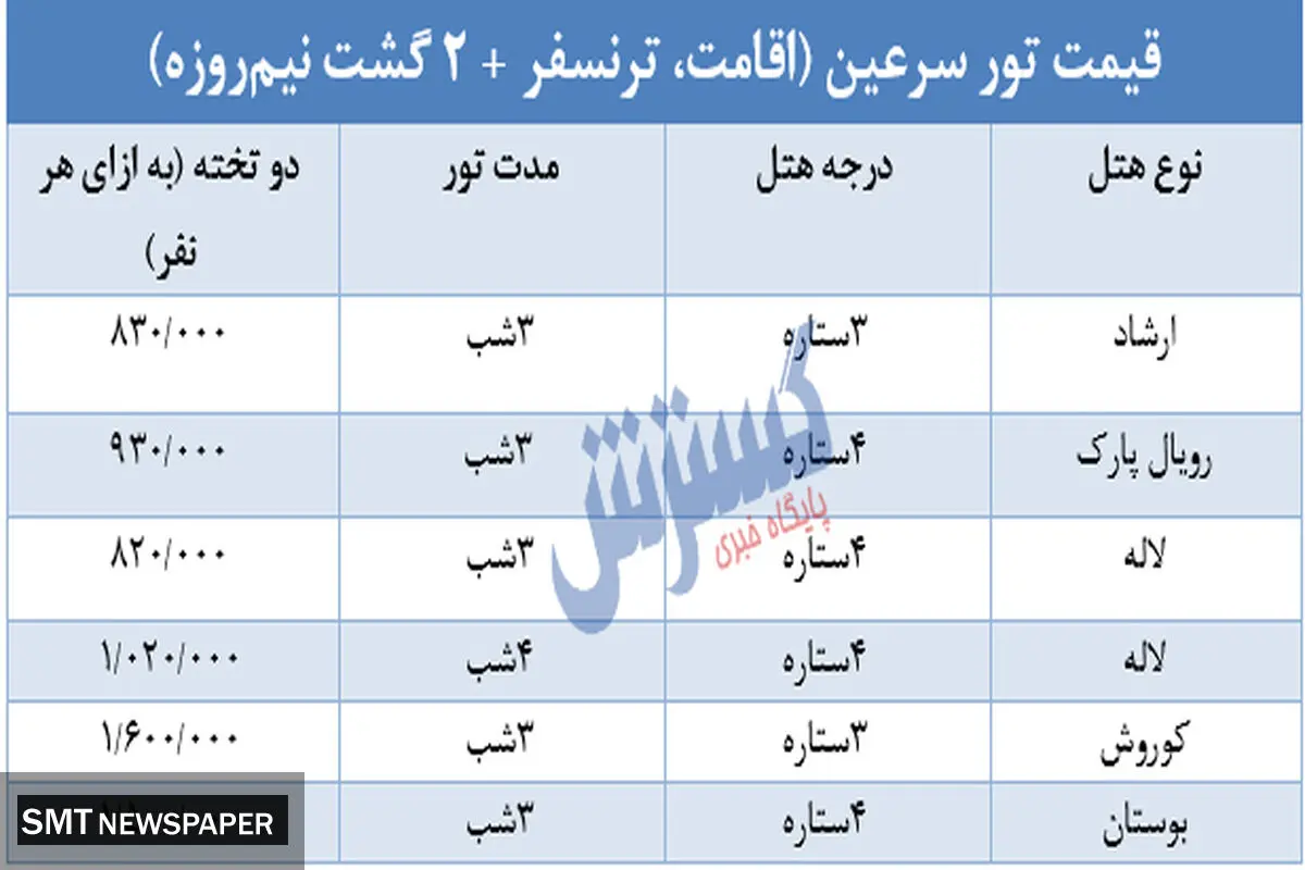 سفر به سرزمین آب‌های گرم چقدر هزینه بر می‌دارد؟