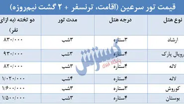 سفر به سرزمین آب‌های گرم چقدر هزینه بر می‌دارد؟