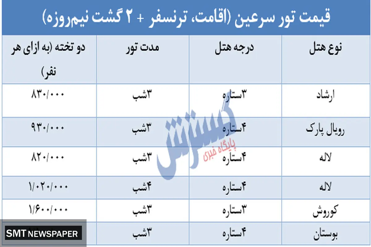سفر به سرزمین آبهای گرم چقدر هزینه بر میدارد؟