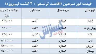 سفر به سرزمین آب‌های گرم چقدر هزینه بر می‌دارد؟