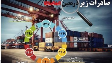 صادرات زیر ذره بین صمت