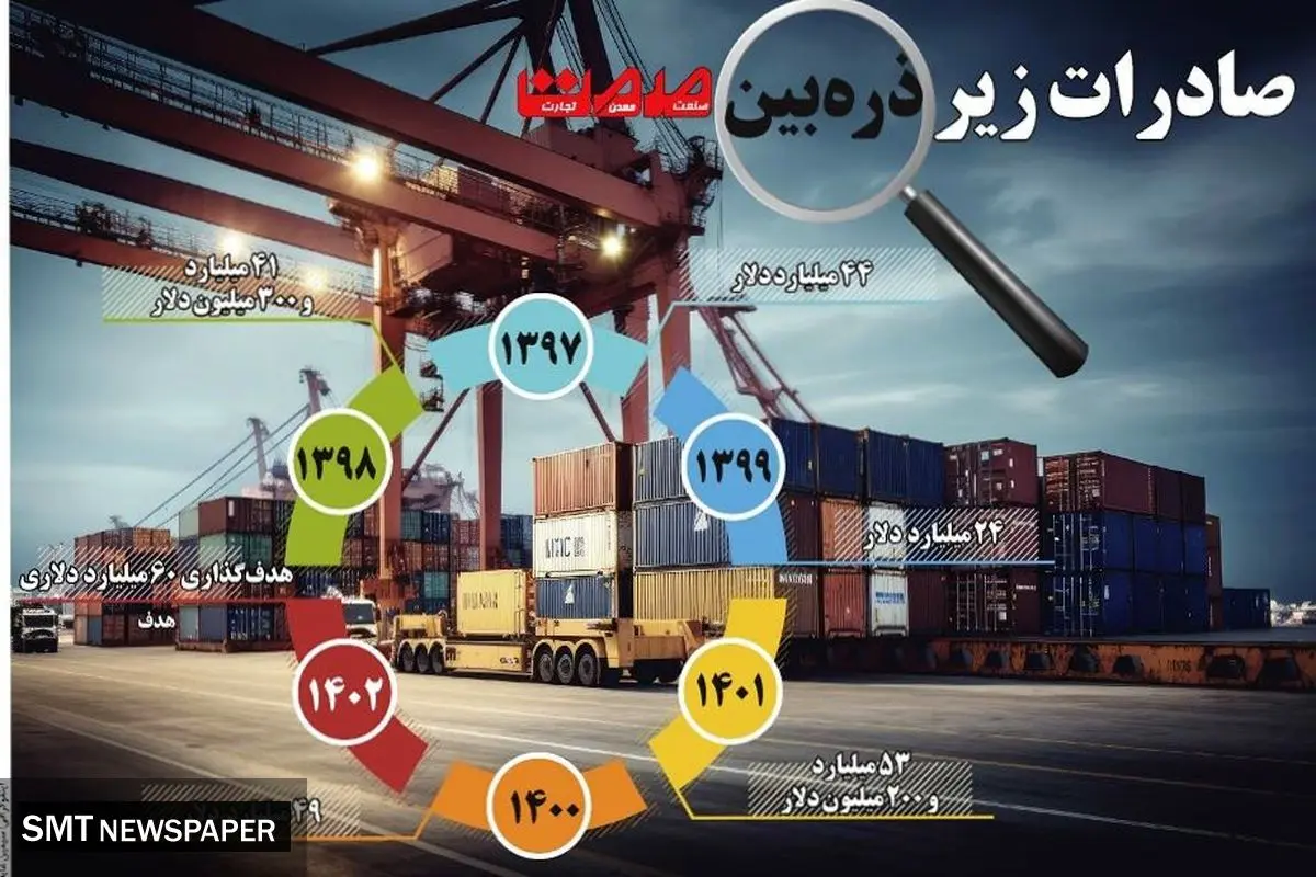 صادرات زیر ذره بین صمت