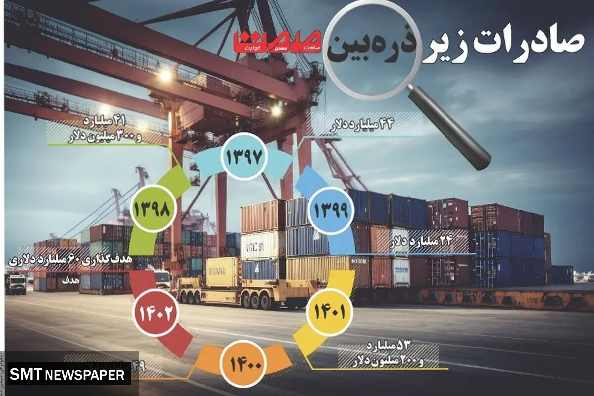صادرات زیر ذره بین صمت