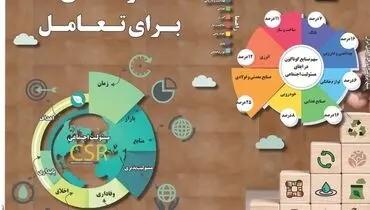 فرصتی برای تعامل