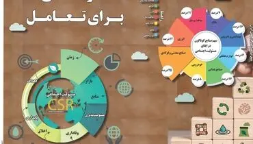 فرصتی برای تعامل