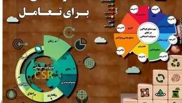فرصتی برای تعامل