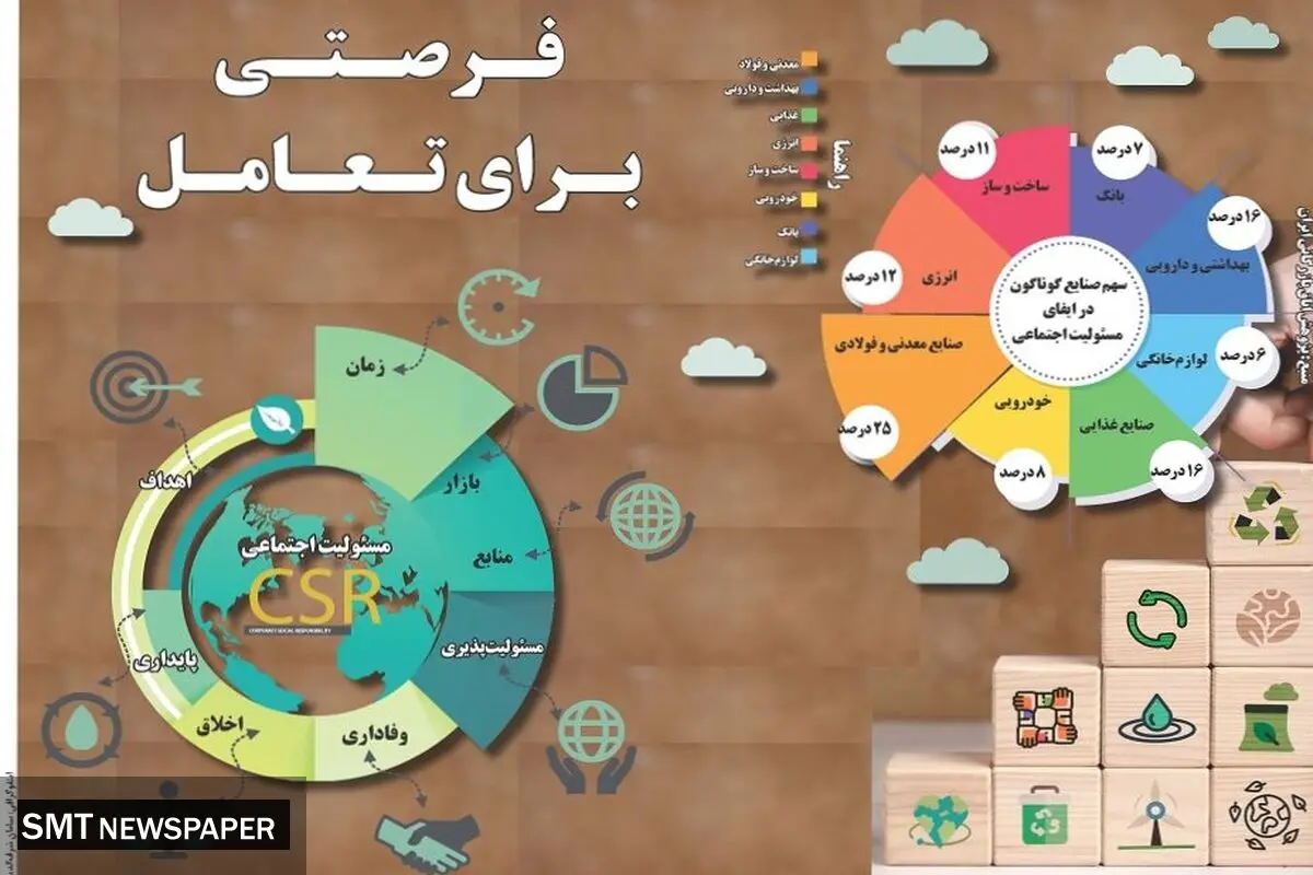 فرصتی برای تعامل
