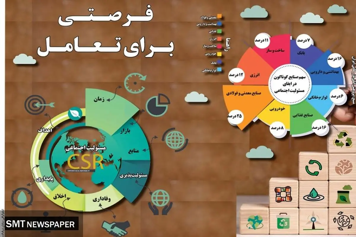 فرصتی برای تعامل