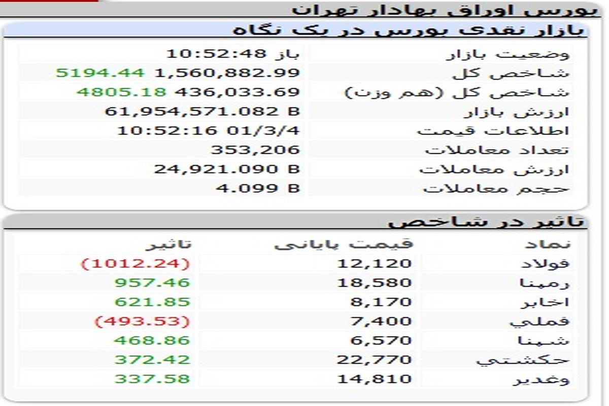 بورس بر مدار صعود