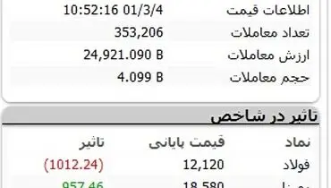 بورس بر مدار صعود
