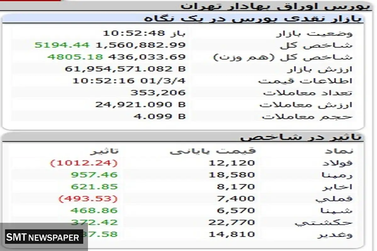 بورس بر مدار صعود