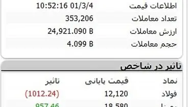 بورس بر مدار صعود