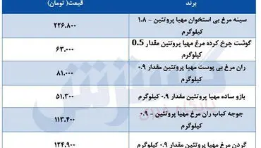 قیمت جدید مرغ در بازار مشخص شد