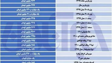 کاهش قیمت انواع خودرو/ پراید اما همچنان صعودی!