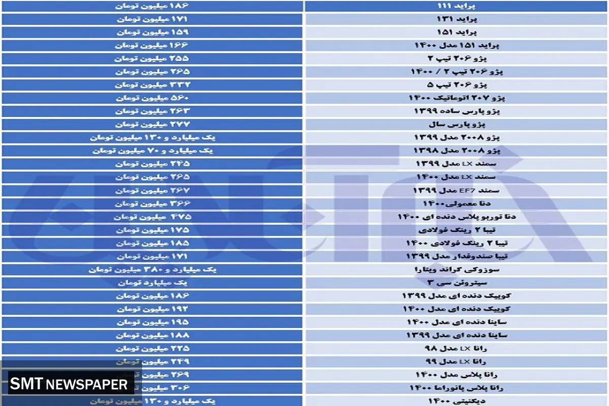 کاهش قیمت انواع خودرو/ پراید اما همچنان صعودی!