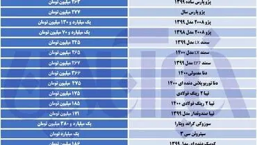 کاهش قیمت انواع خودرو/ پراید اما همچنان صعودی!