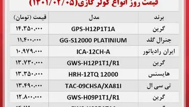 قیمت کولر گازی در آستانه گرما