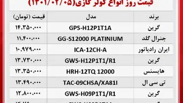 قیمت کولر گازی در آستانه گرما