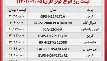 قیمت کولر گازی در آستانه گرما