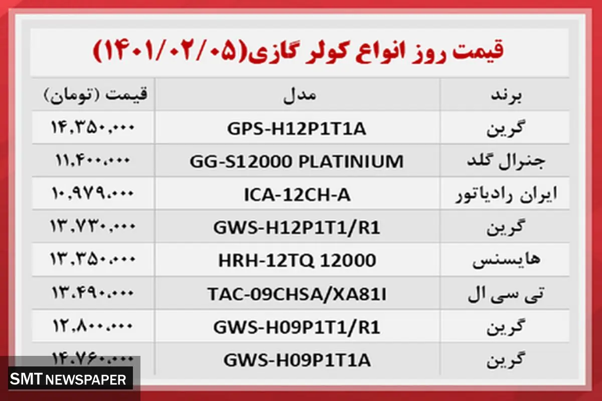 قیمت کولر گازی در آستانه گرما