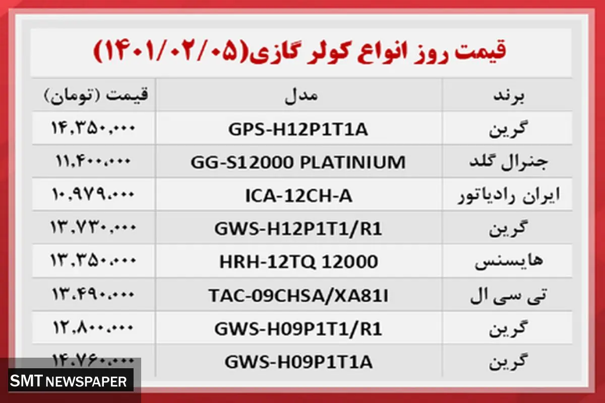 قیمت کولر گازی در آستانه گرما
